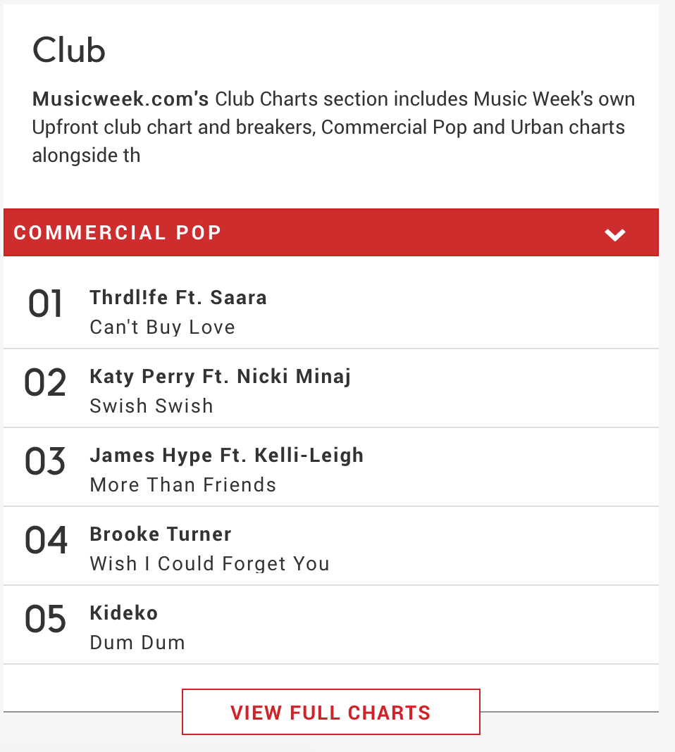 Music Week Upfront Club Chart